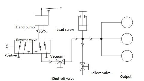 Air Work Medium HS721 Lab Pneumatische drukkalibrator Op maat gemaakte prestaties